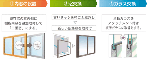 ̐ݒuAǑAKX
